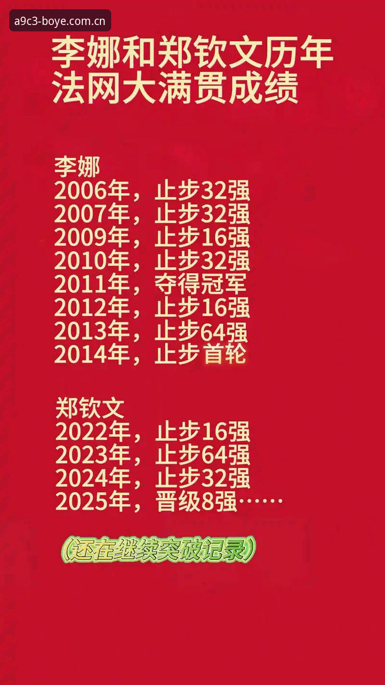 博业体育苹果版下载 2026法网女单签表深度评测:郑钦文保分压力下,中国金花晋级路线全解析